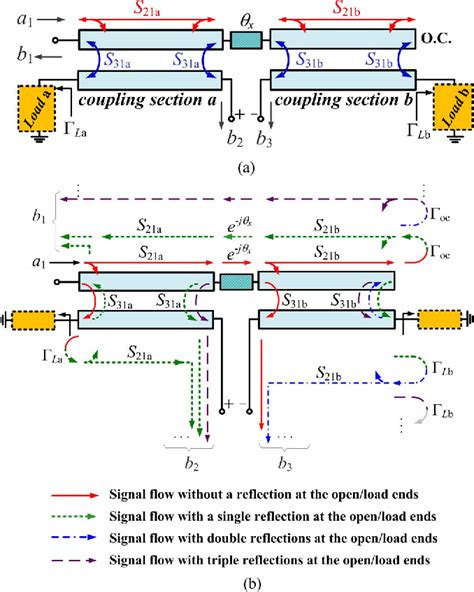 Figure From General Compensation Method For A Marchand Balun With An