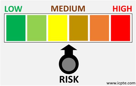 Risk Based Approach Rba And Business Wide Risk Assessments Bwra