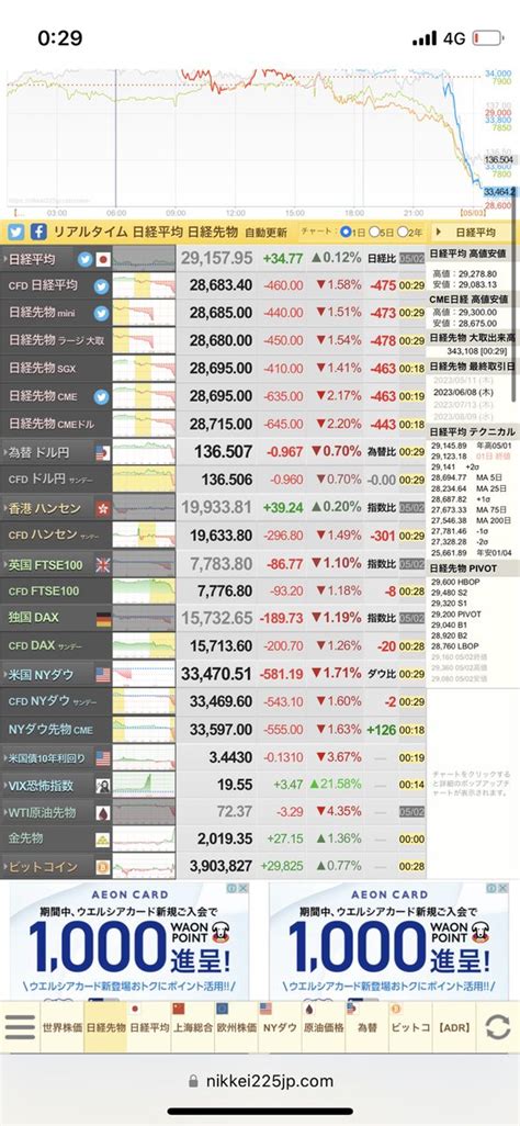 Shos投資情報局 On Twitter 米国株、日経先物の急落が😵