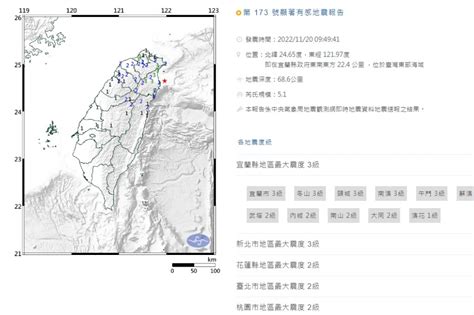 【快訊】地牛翻身！宜蘭海域芮氏規模51有感地震 北部最大震度3級 上報 焦點