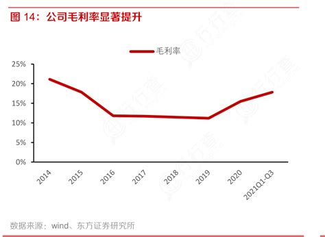 想重点关注公司毛利率显著提升的信息行行查行业研究数据库