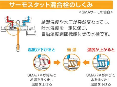 70以上 サーモスタット混合栓 仕組み 136435 サーモスタット混合栓 仕組み