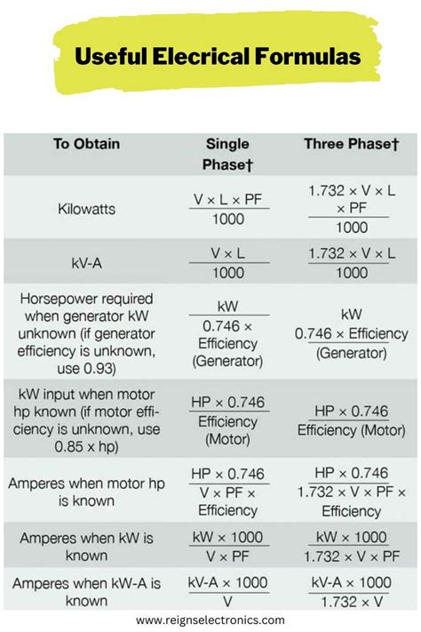 Power Formulas In Dc And Ac 1 Phase 3 Phase Circuits Artofit