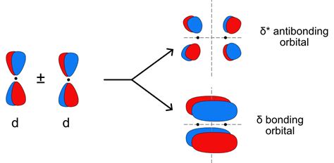 37a Orbital Overlap Chemistry Libretexts