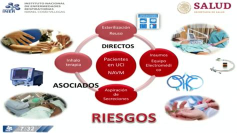 Identificación Integral De Riesgos Y Problemas En Los Procesos De Atención A La Salud Youtube