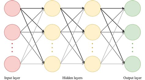 Schematic Of A Multilayer Perceptron Download Scientific Diagram