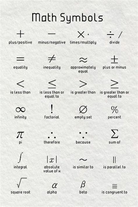 Pre Calculus Symbols