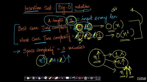 Insertion Sort Big O Notation Big O Theta Omega Notation Data Structure And Algorithms