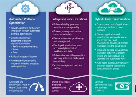 Sysfore Hybrid Cloud Solutions For Enterprise It Sysfore Blog