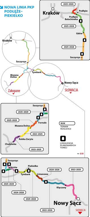 Z Krakowa Do Zakopanego W Mig Oto Najtrudniejsza Inwestycja Kolejowa W