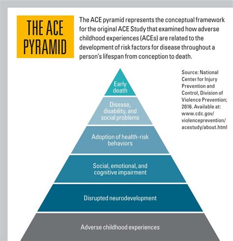 Adverse Childhood Experiences Caught In The Crossfire Dr Brian Stork