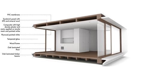 Mima House Mima Housing In Small House Design Prefabricated