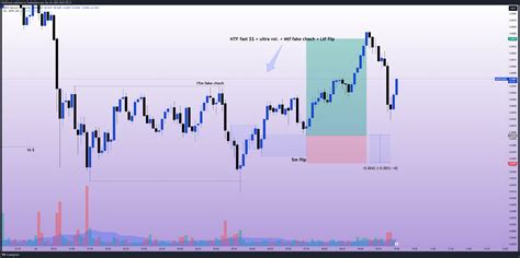 Binance Maticusdt Chart Image By Wolfcharts Tradingview