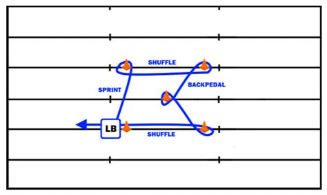 Cone Drill Football Tutorials