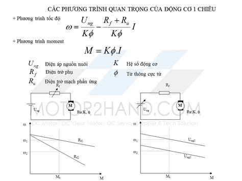 Sơ Lược Về động Cơ Dc Chổi Than Phương Trình đặc Tính Và điều Khiển động Cơ