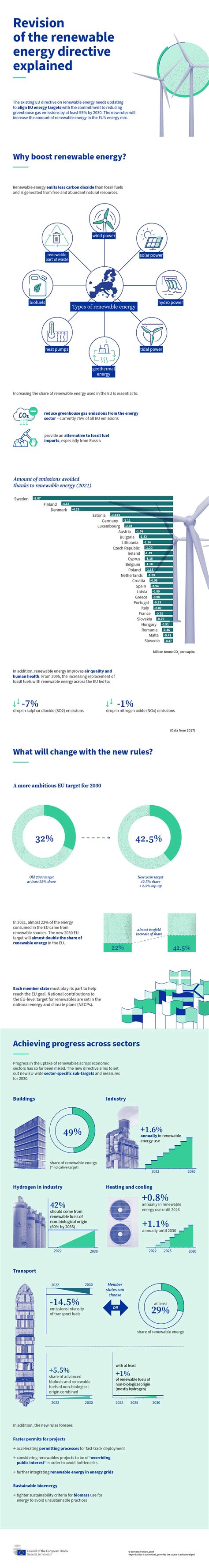 Fit For 55 How The EU Plans To Boost Renewable Energy Consilium