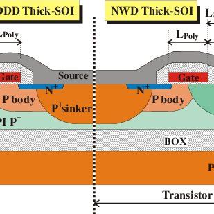 Cross Section Of Conventional Rf Power Ldmos Transistors On Thick Soi