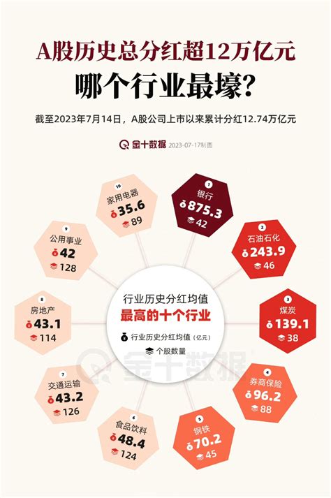 王健林转让北京万达投资49 股权；特斯拉车贷放宽至7年；推特今日启用x Logo ；日本今起实施尖端半导体出口管制 公司 企业