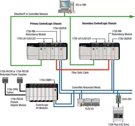 罗克韦尔（ab）plc Controllogix冗余系统 知乎