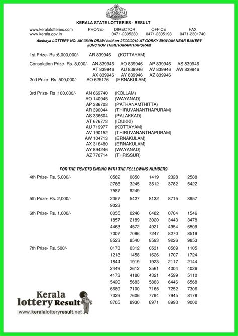 Kerala Lottery Results Today Akshaya Ak Live Kerala