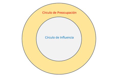 Gesti N Del Estr S C Rculo De Influencia Y Preocupaci N