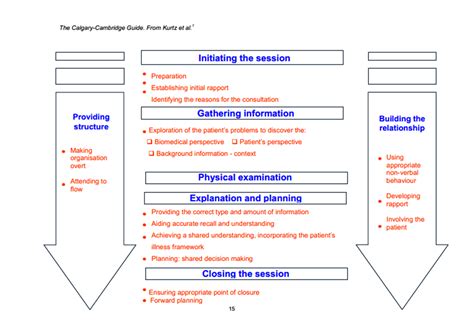 Gpsa Gp Supervisors Australia Consultation Skills Toolbox