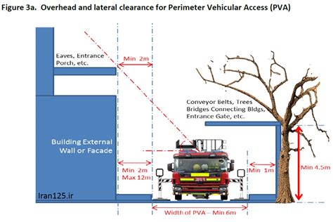 استاندارد دسترسی و استقرار خودروهای آتش نشانی جامع آتش نشانی ایران Nfsi