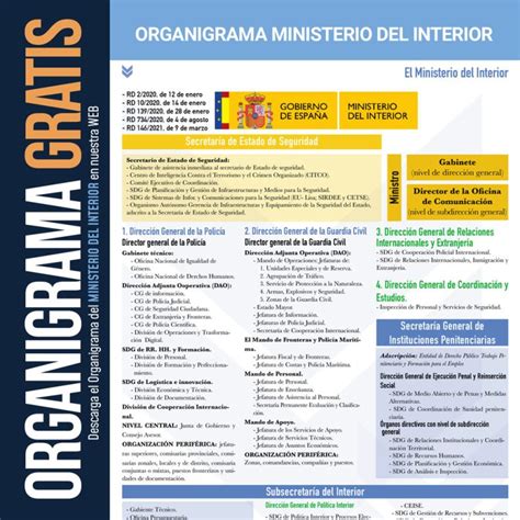 Organigrama Del Ministerio Del Interior Tisha Giustina