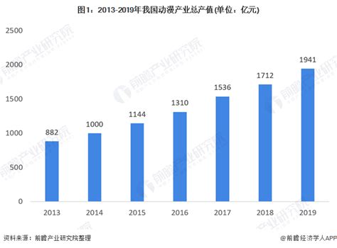 动漫产业园建设热潮下存在的风险分析产业园区规划 前瞻产业研究院