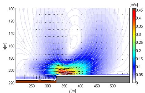 Spatial View Of The Mean Velocity Field In Front Of The Dune Dike