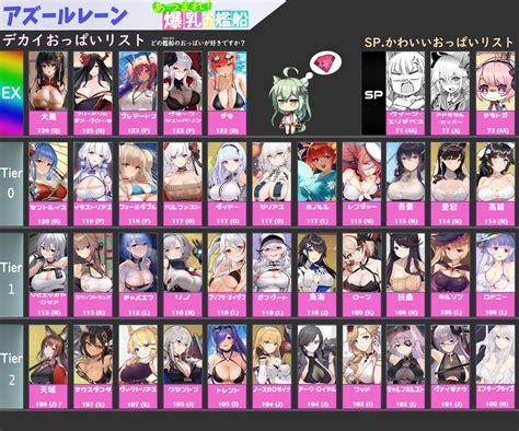 Tier List For Azur Lane Source Tier List