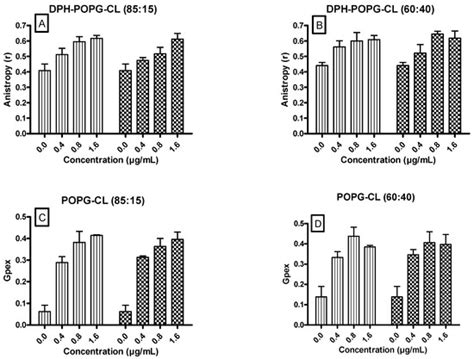 Antibiotics Free Full Text Effect Of Ursolic And Oleanolic Acids On