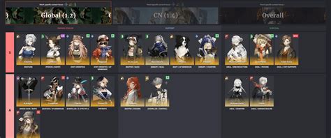 Reviewing The Best Reverse Units A Tier List Breakdown