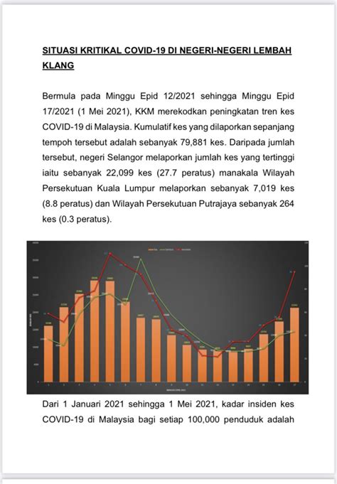 KKMalaysia On Twitter Situasi Kritikal COVID19 Di Negeri Negeri Di