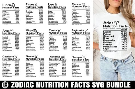 Zodiac Nutrition Facts SVG Bundle Zodiac Graphic By Designer302