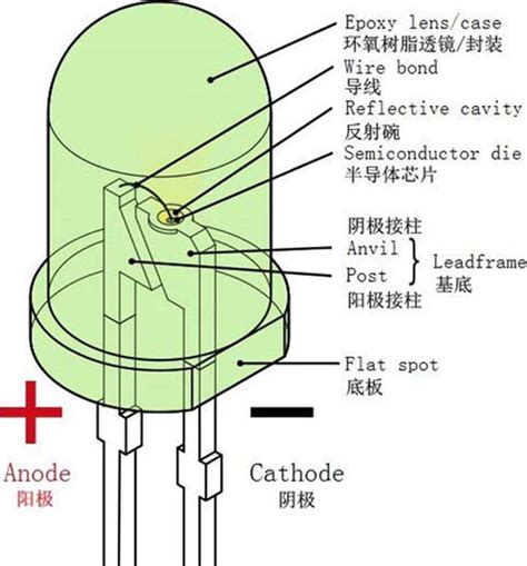 Led如何发光？ 搜狐