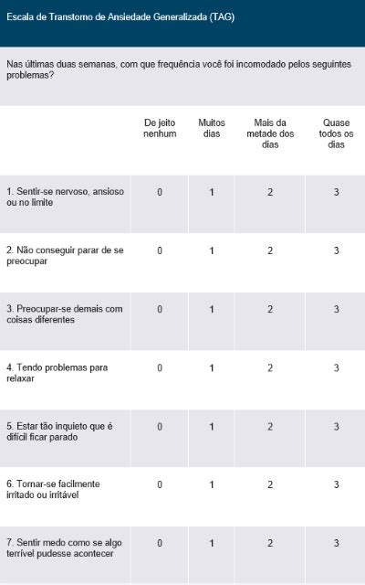 Transtorno De Ansiedade Generalizada Descubra O Que é E Saiba Como