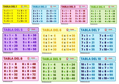 Tablas De Multiplicar Para Imprimir