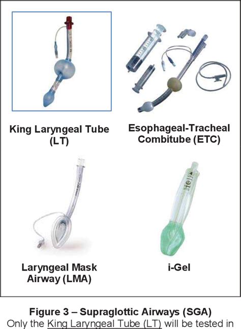 Table 1 From Effect Of A Strategy Of Initial Laryngeal Tube Insertion