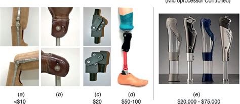 Figure 1 From Design And Preliminary Field Validation Of A Fully Passive Prosthetic Knee