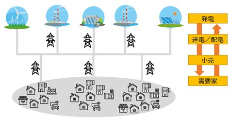 電力の需給バランスを調整する司令塔「アグリゲーター」とは？｜エネこれ｜資源エネルギー庁