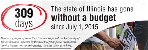 Campus Cuts 50 Ways The State Budget Impasse Impacts The University