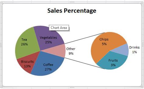 Create pie in pie chart excel - Блог о рисовании и уроках фотошопа