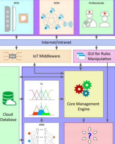 Computer Architecture Diagram