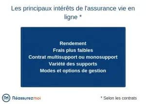 Assurance Vie En Ligne Comment Choisir En R Assurez Moi