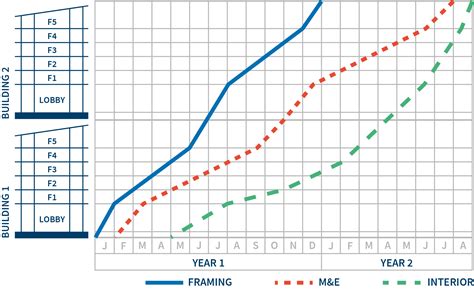 Linear Schedules Simple Visualization Tool Fti Consulting