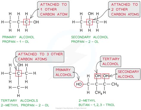 Oxidation Of Alcohols SL IB Chemistry Revision Notes 2025 Save My Exams