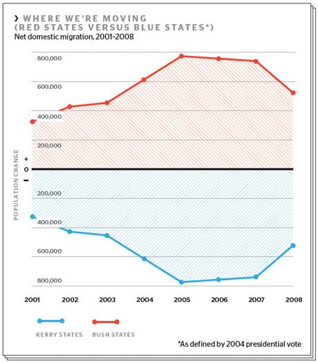 Red States Vs Blue States Map And Analysis