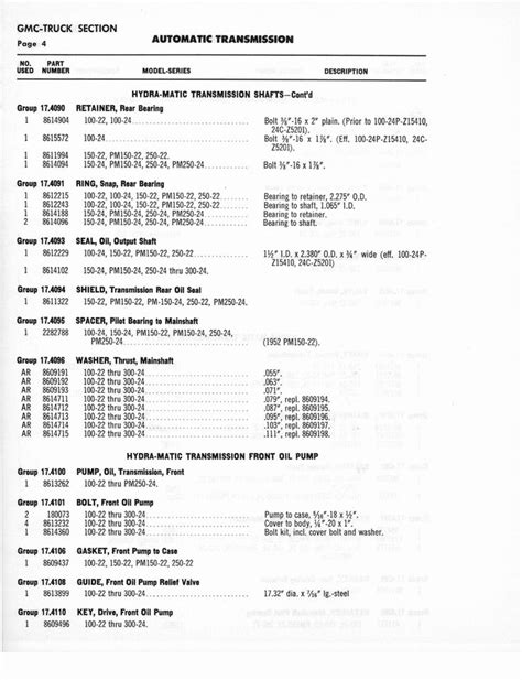 Pin By Roberto Garcia On Gm Automatic Transmission Parts Catalog Automatic Transmission