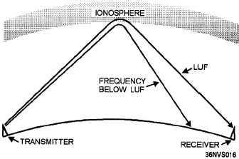working frequency honggarae